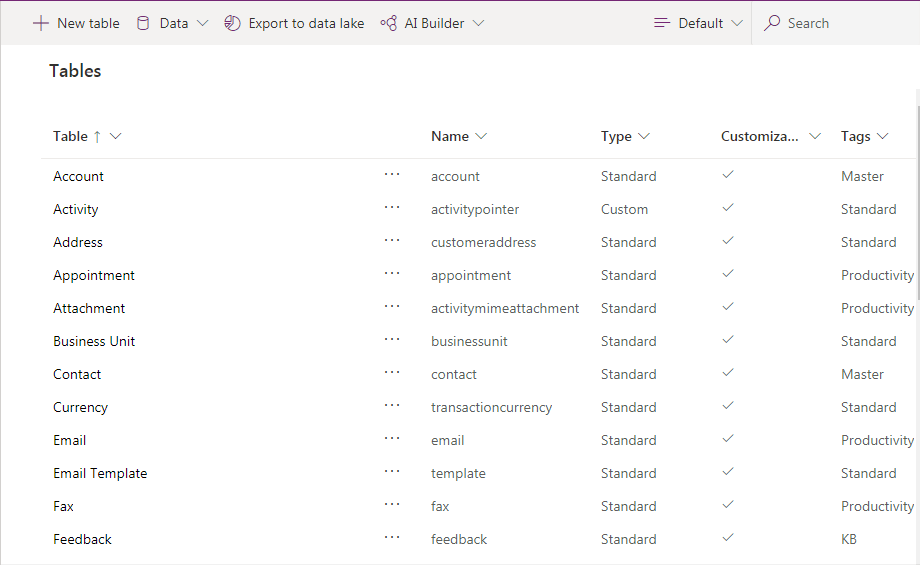 Microsoft Dataverse tables types
