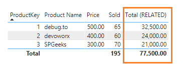 RELATED DAX Function Example in Power BI