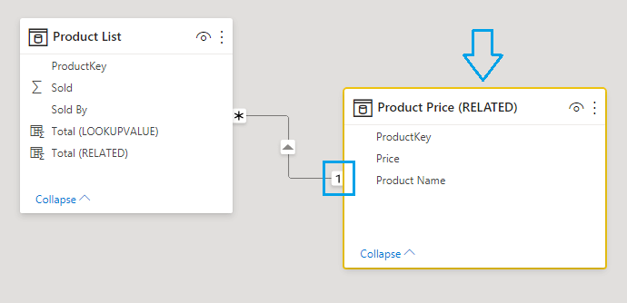 use related function in the lookup table in Power BI