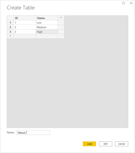 Power BI Custom Sort Order In Bar Chart