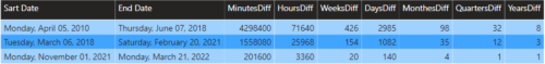 how-to-use-dax-datediff-in-power-bi