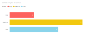 Power BI Custom Sort Order In Bar Chart