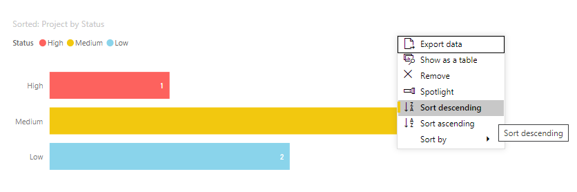 custom sort order desc in power bi