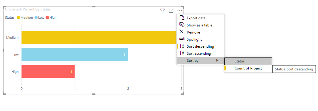 power bi sort by column | Power Platform Geeks