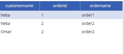 Nested collections to one table