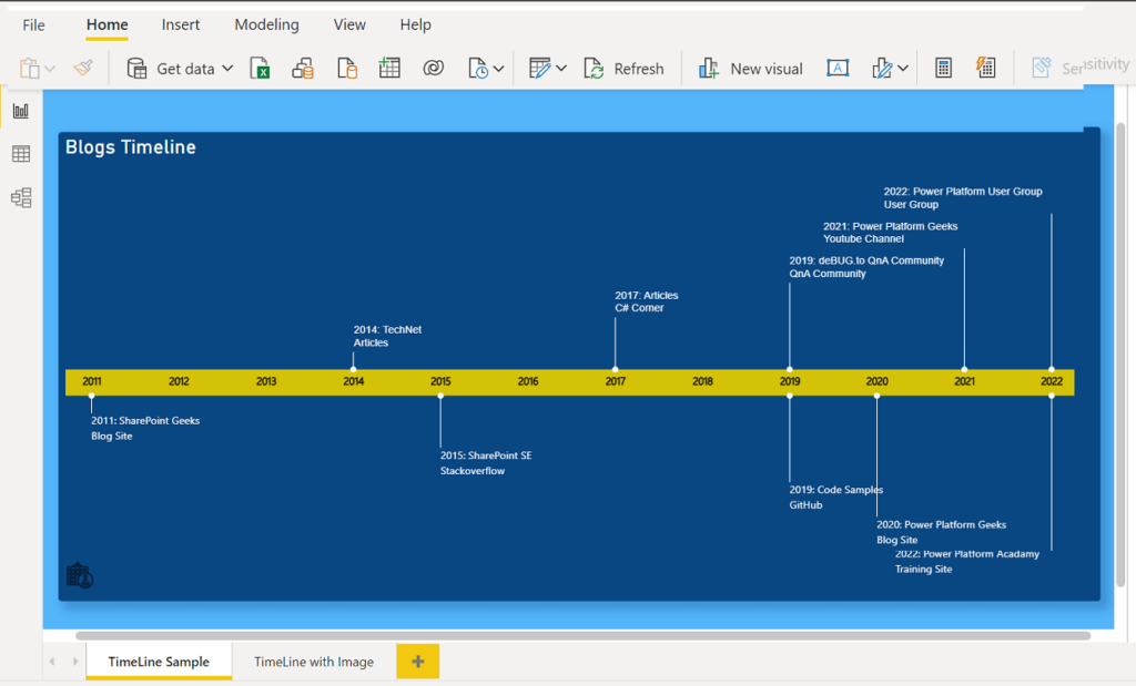 how to use horizontal timeline visual in Power BI