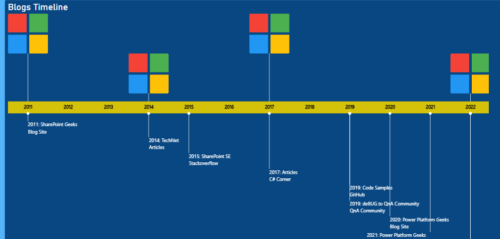 Using Power BI Timeline Visual | Power BI