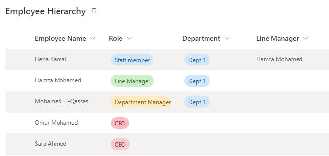 PowerApps lookup function examples