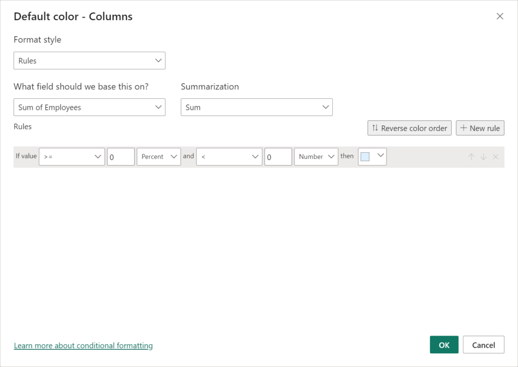 Conditional Formatting Rules in Power BI