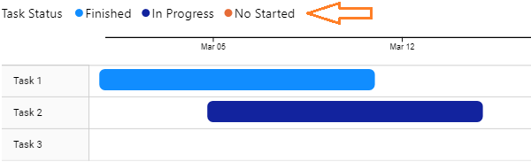 How To Use Gantt Chart In Power BI? | Microsoft Power Platform