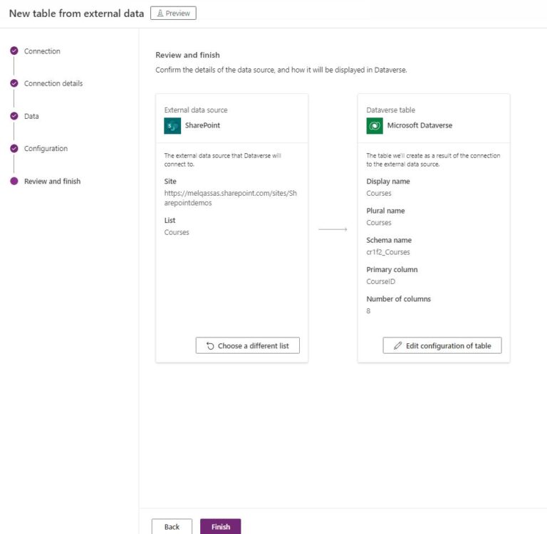 Model Driven App With Sharepoint Data Source Microsoft Power Platform 8897